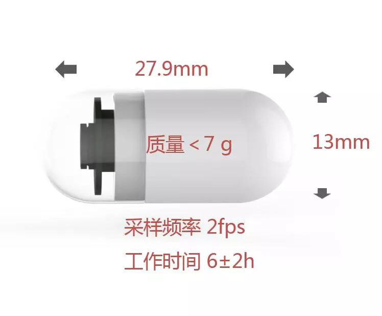 厉害了！不插管，不麻醉，吃个胶囊做完胃+小肠检查！
