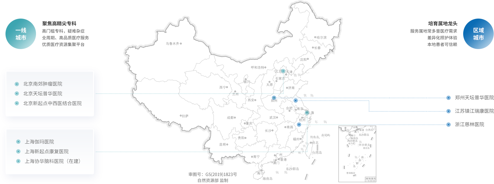 区域医疗中心